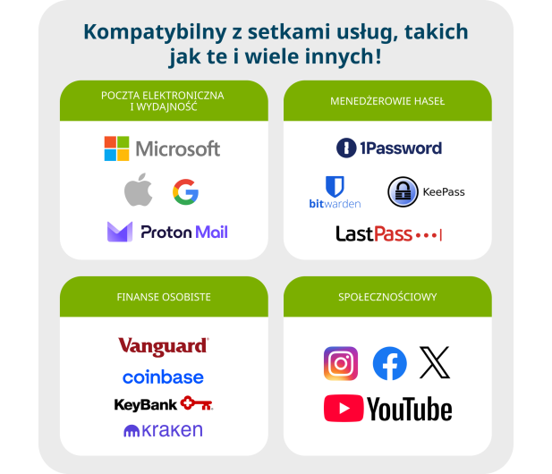 Yubico Yubikey 5 NFC - Retail 1 Pack - 1568974 - zdjęcie 6
